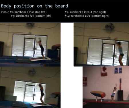 Yurchenko-board-position