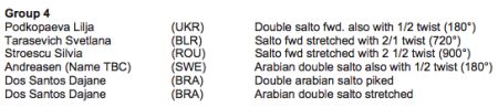 Stroescu Silvia    (ROU)            Salto fwd stretched with 2 1/2 twist (900°)  