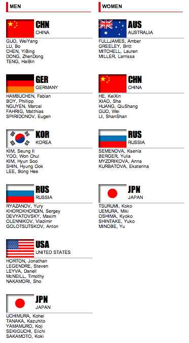 Japan-Cup-gymnasts click list for larger version on official website