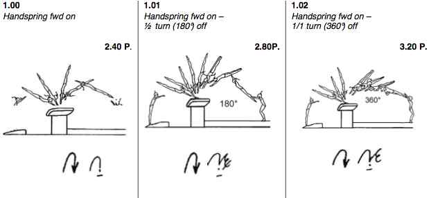 Vault-Code-of-Points