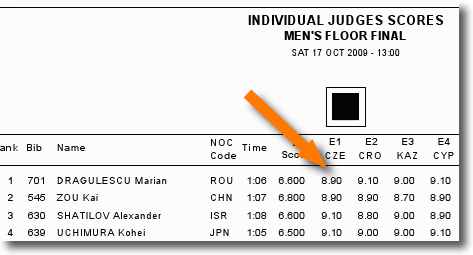 check-judge-scores