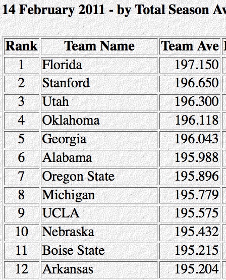 top 12 WAG teams