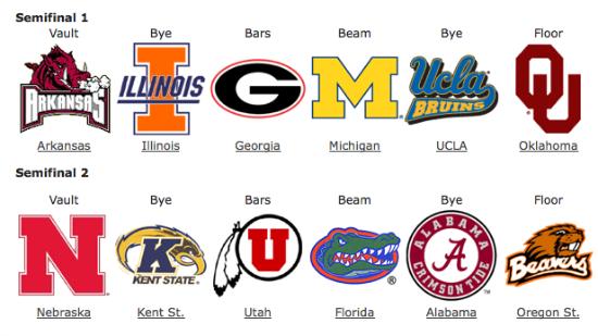 NCAA WAG championships