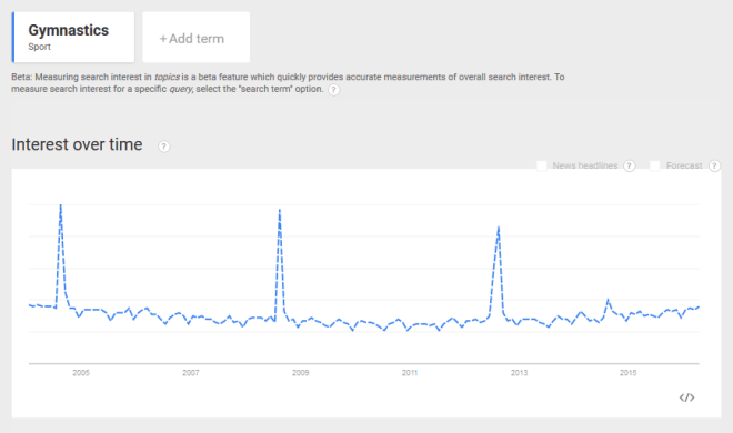 4-year-Gymnastics-fans