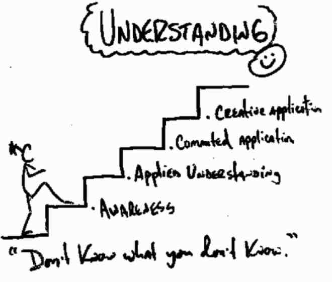 stairs to understandin