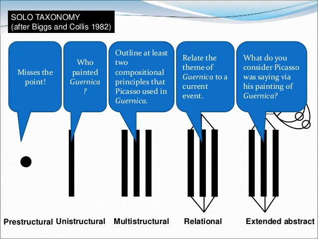 using-structured-solo-taxonomy-worksheets-on-teacher-education-courses-4-638
