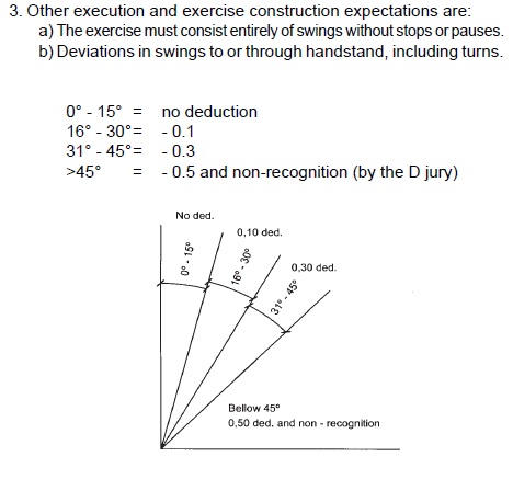 pirouette MAG deductions