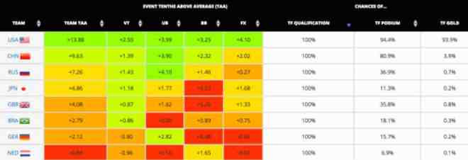 team final prediction