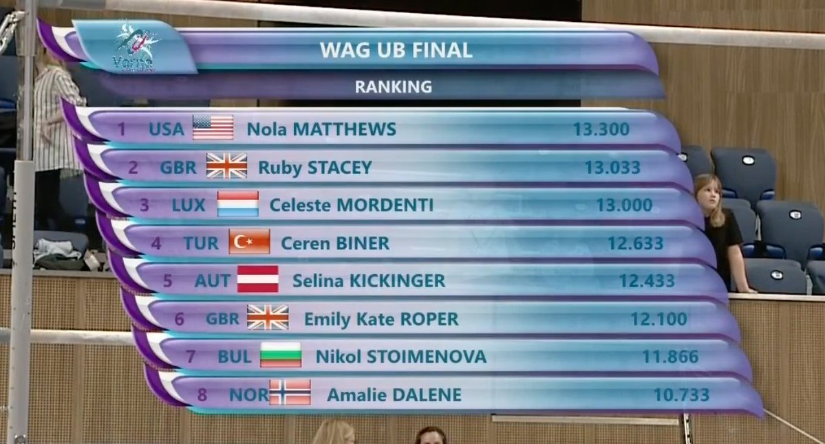 Varna World Cup Day 1 Results Gymnastics Coaching varna-world-cup-day-1-results-gymnastics-coaching