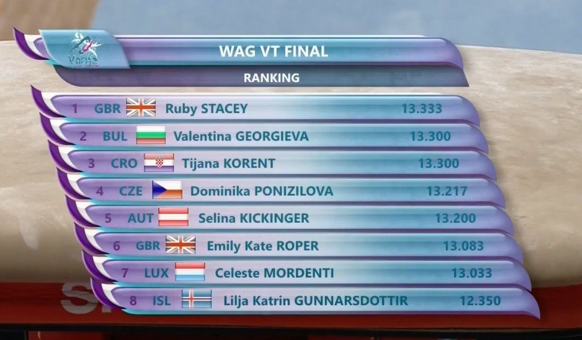 Varna World Cup Day 1 Results Gymnastics Coaching varna-world-cup-day-1-results-gymnastics-coaching