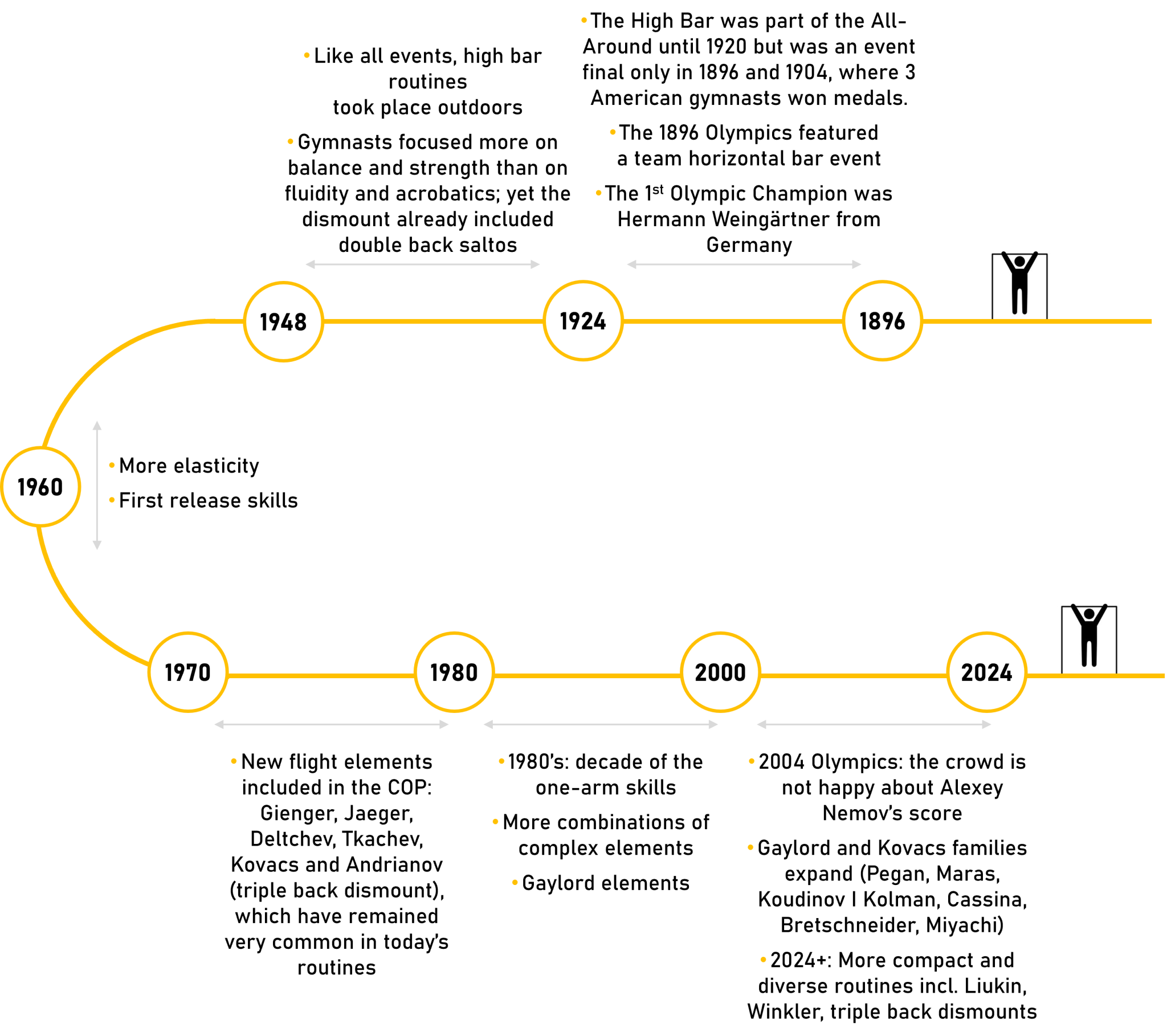 beginner\u2019s guide to H Bar \u2013 Gymnastics Coaching.com